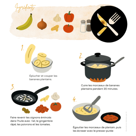 Fiche d'activité : En cuisine avec Sarah !