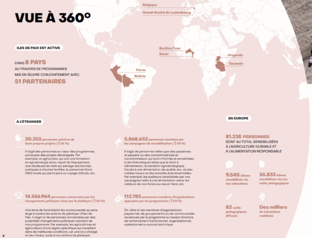 Résultats chiffrés
