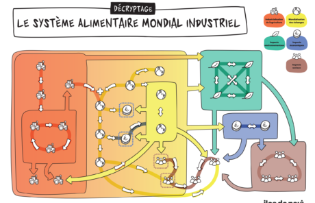 Le système alimentaire mondial industriel ? On décrypte !